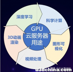 租云GPU有什么平台推荐嘛，使用方便一点的？