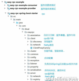 干货！八千字让你彻底学会写一个中高级程序员必会的分布式RPC框架