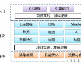 学Unity有什么推荐的书籍吗？