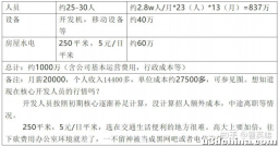 游戏行业真的很暴利吗？