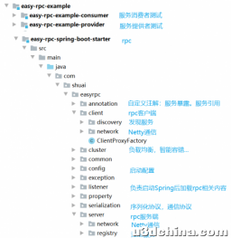 十分钟带你学会分布式RPC框架！！！！！