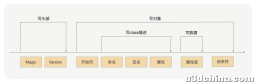 RPC（三）