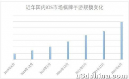 4年未获新版号,棋牌游戏厂商去年逆势利润大涨,棋牌游戏日子 ...