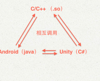 Android NDK编译C/C++结合Unity实现本地数据共享(转)