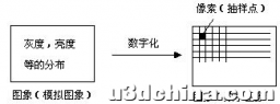 MATLAB数字图像处理系统-形状分类