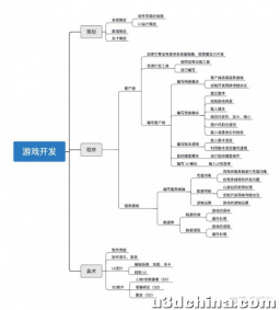 谈谈游戏开发者的未来发展
