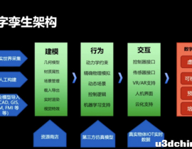 unity适合在工业仿真领域做项目吗？