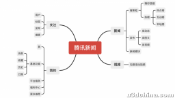 腾讯新闻app分析