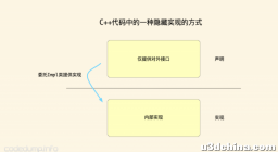 如何阅读一份源代码？