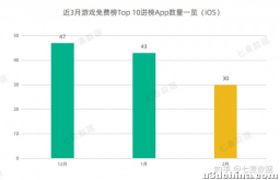 官方辟谣“2022年版号停发”；《魔兽》IP手游将于今年发布 ...