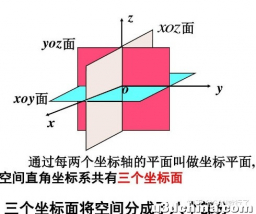 计算机图形学 几何表示与Bezier 曲线